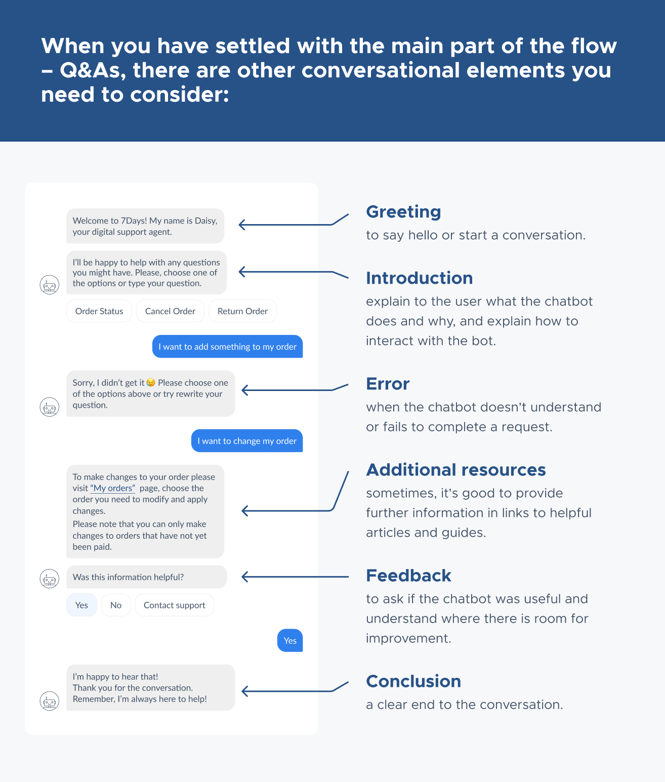 chatbot conversational elements