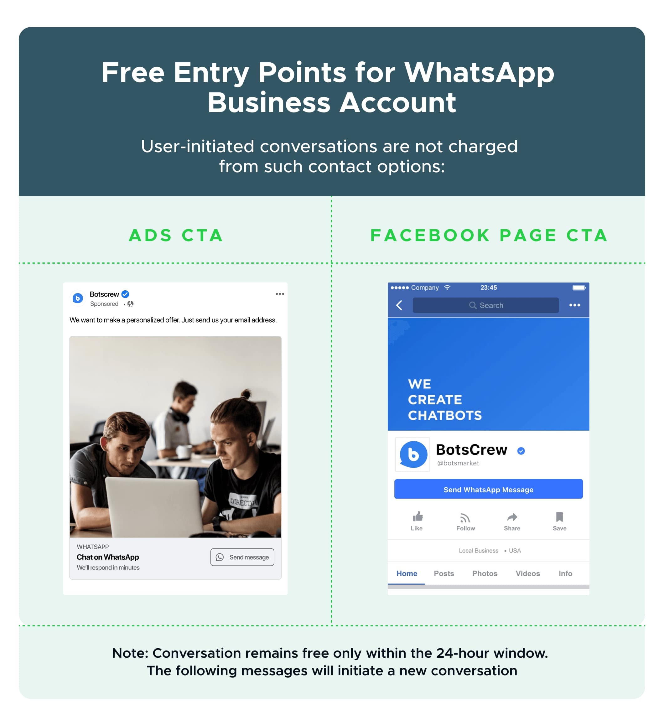 Free Entry Points WhatsApp Business