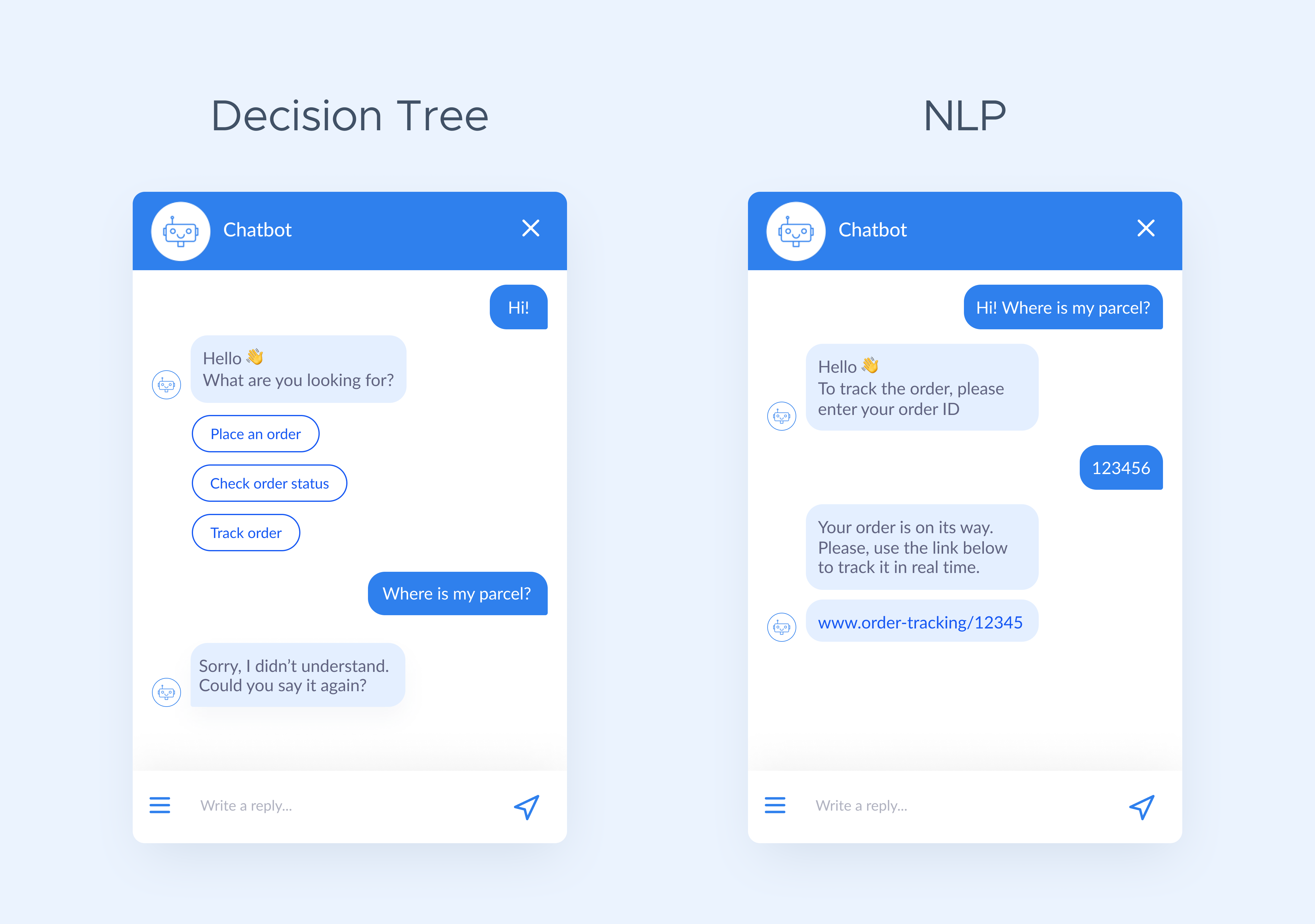 decision tree VS NLP