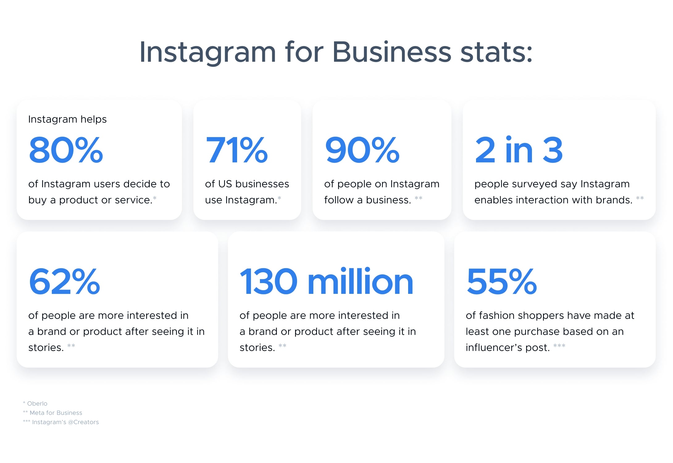 Instagram for business stats