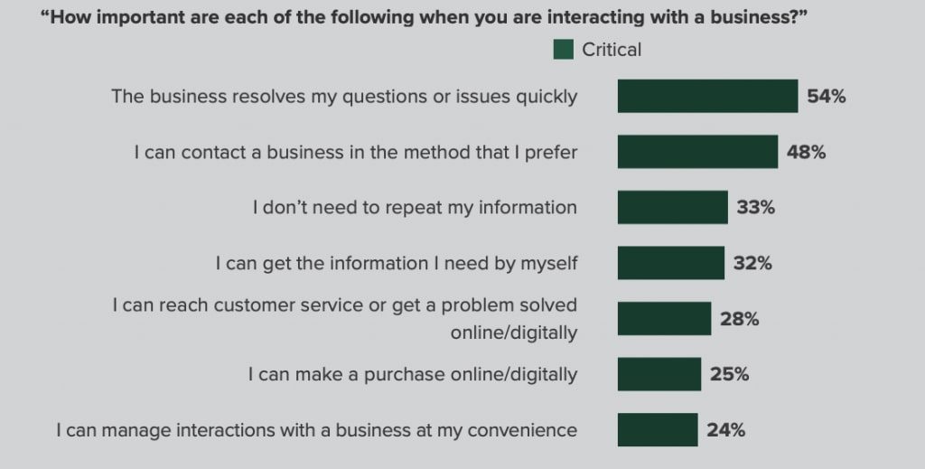 Forrester study stats
