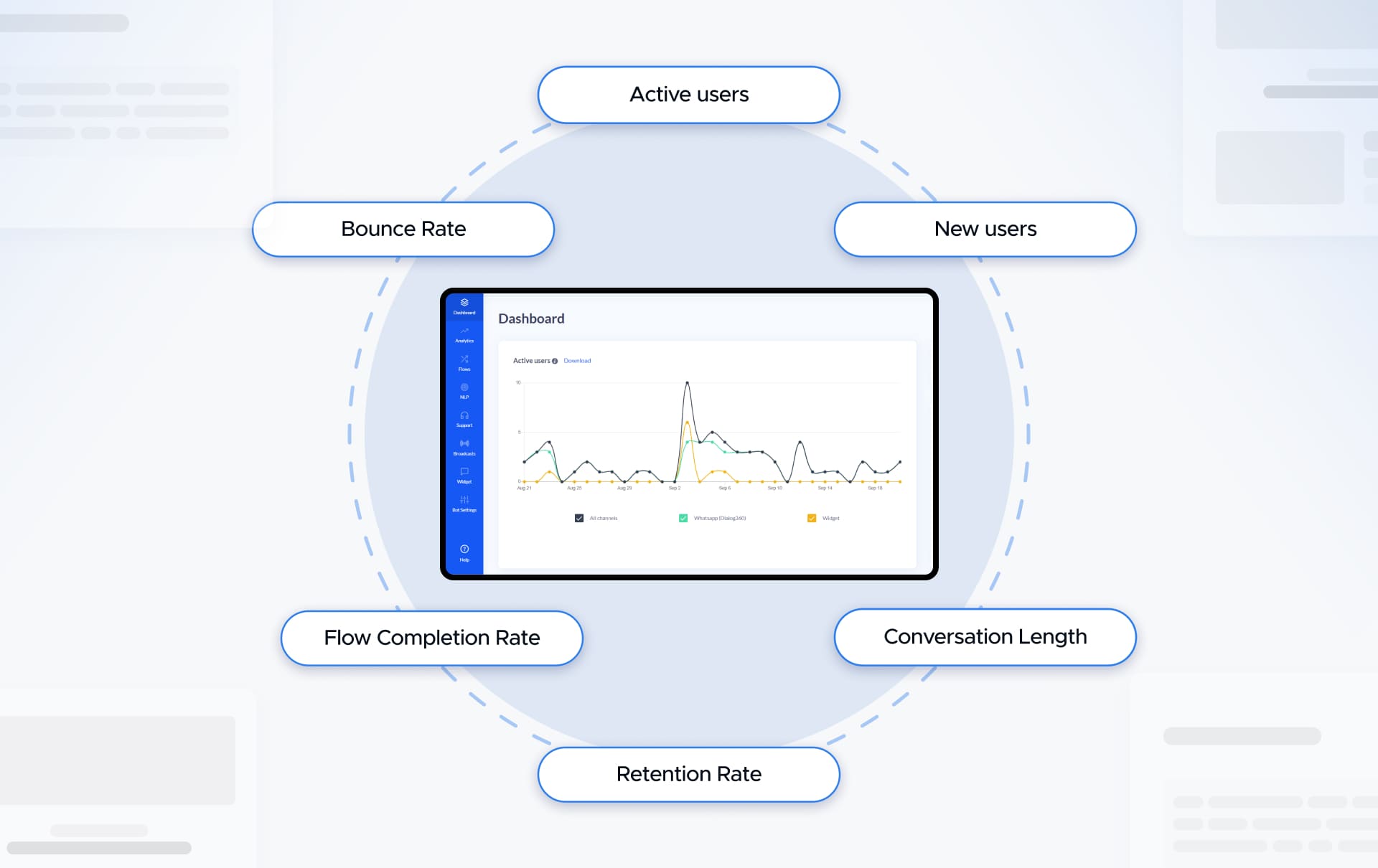 chatbot analytics