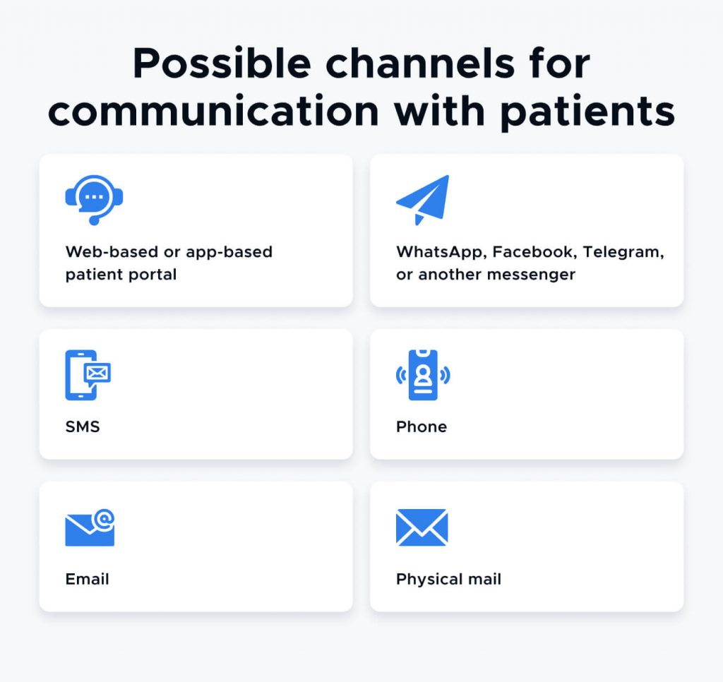 Channels for communication with patients