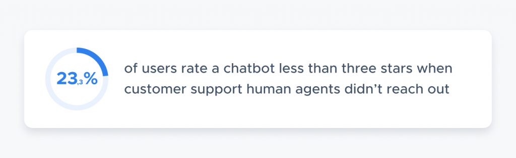chatbot research 1
