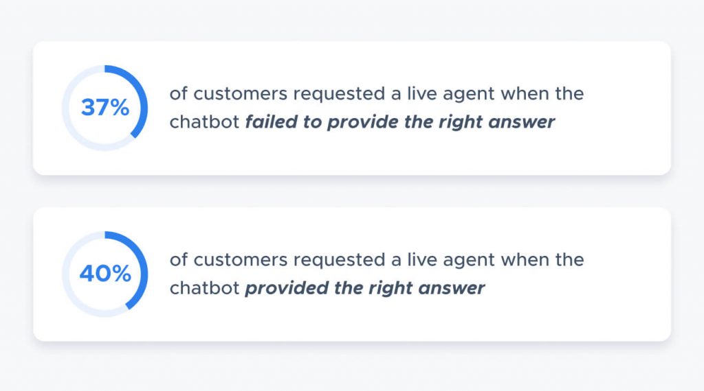 chatbot best practices stats