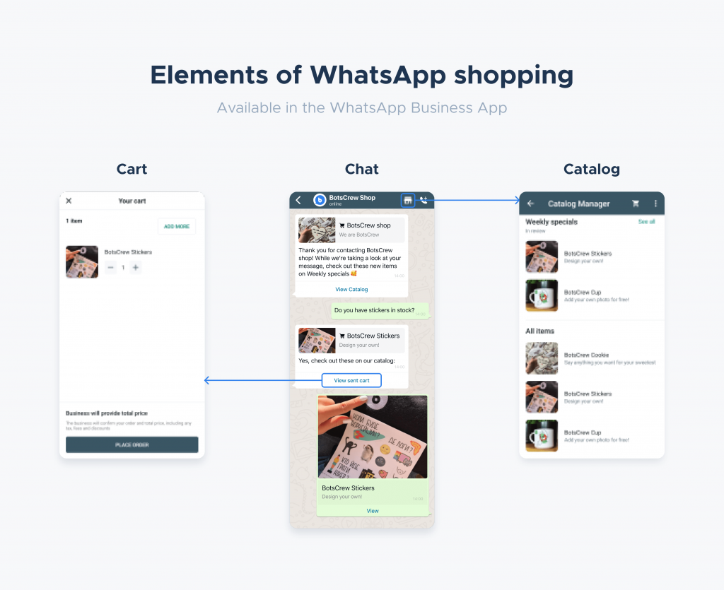 Online clothing stores: How to boost your sales using WhatsApp