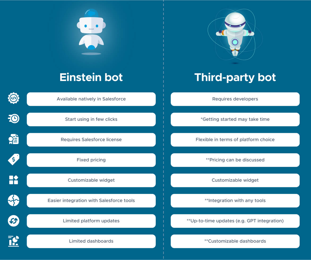 Einstein vs custom chatbots for Salesforce