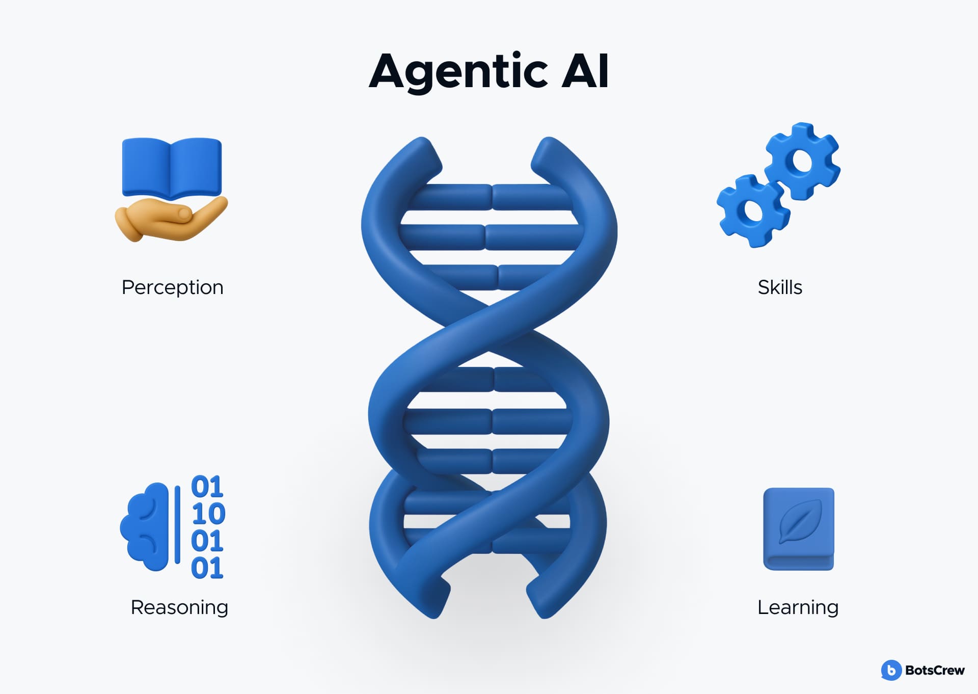 How does agentic AI work