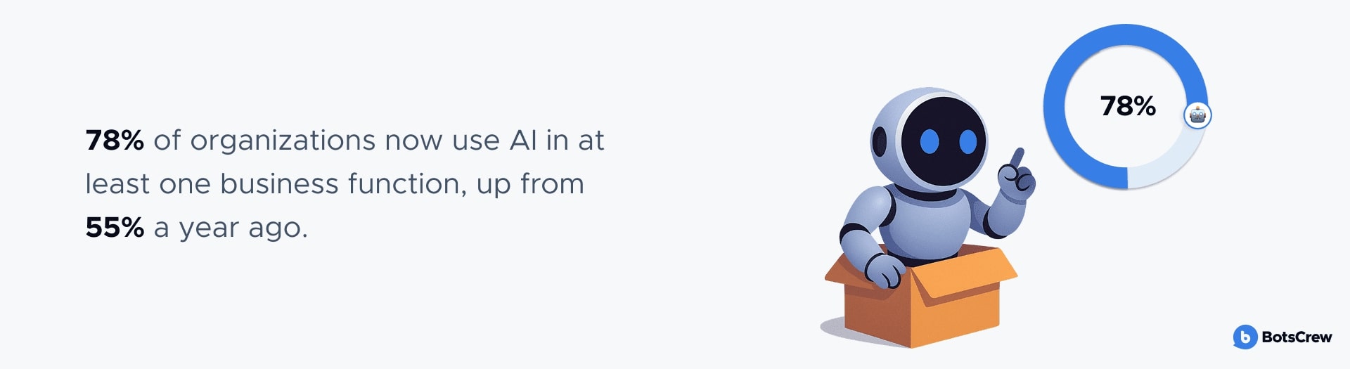 AI adoption statistics