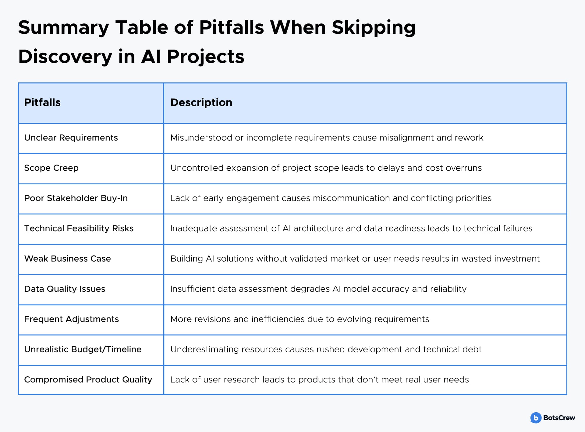 Discovery Phase pitfalls