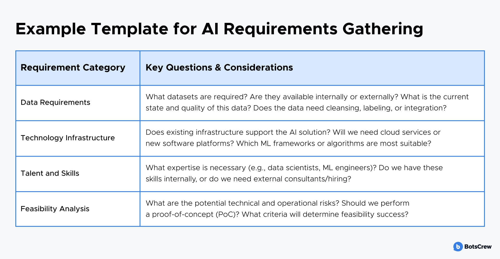 template of ai roadmap