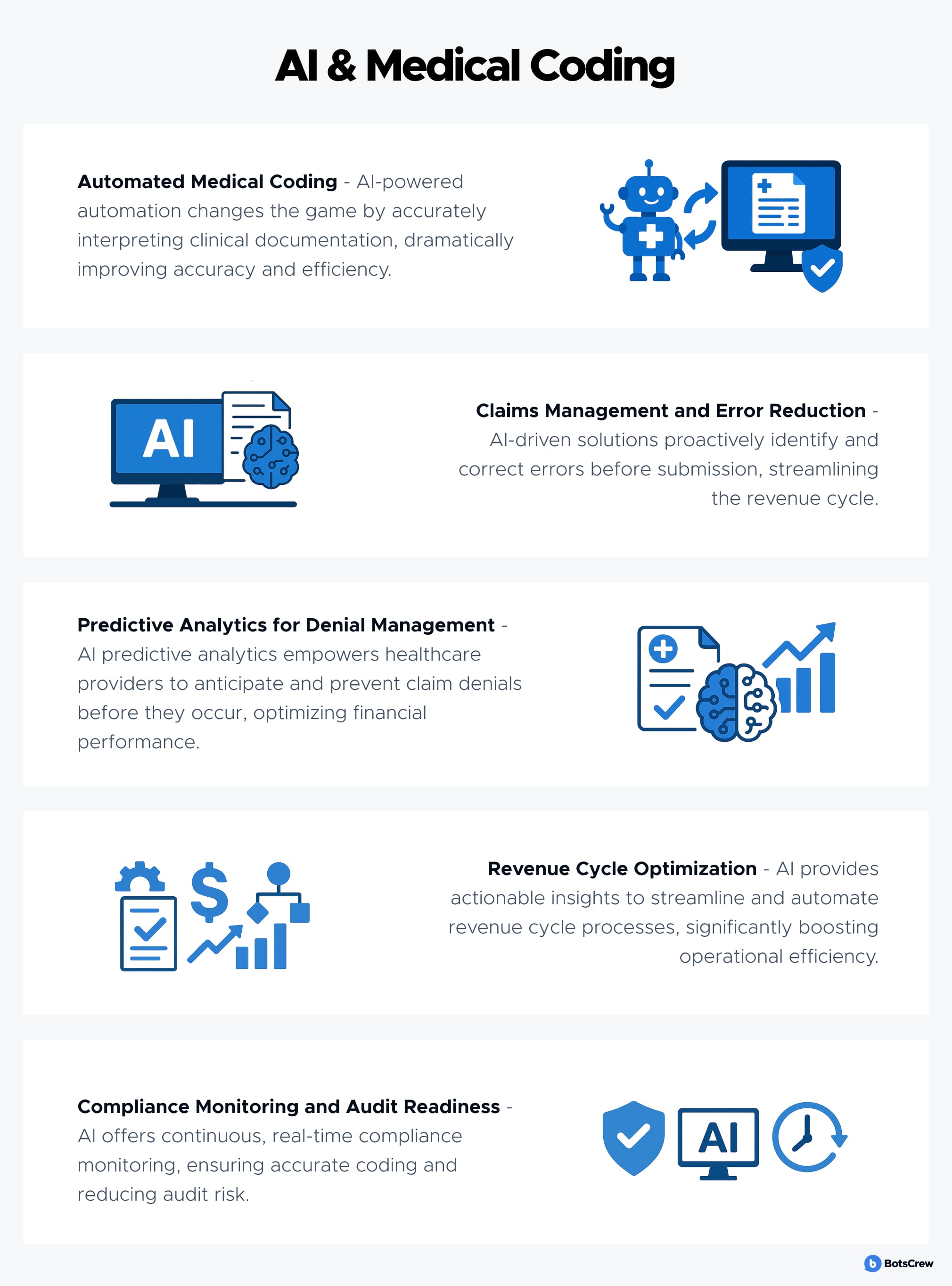 AI & Medical Coding use cases