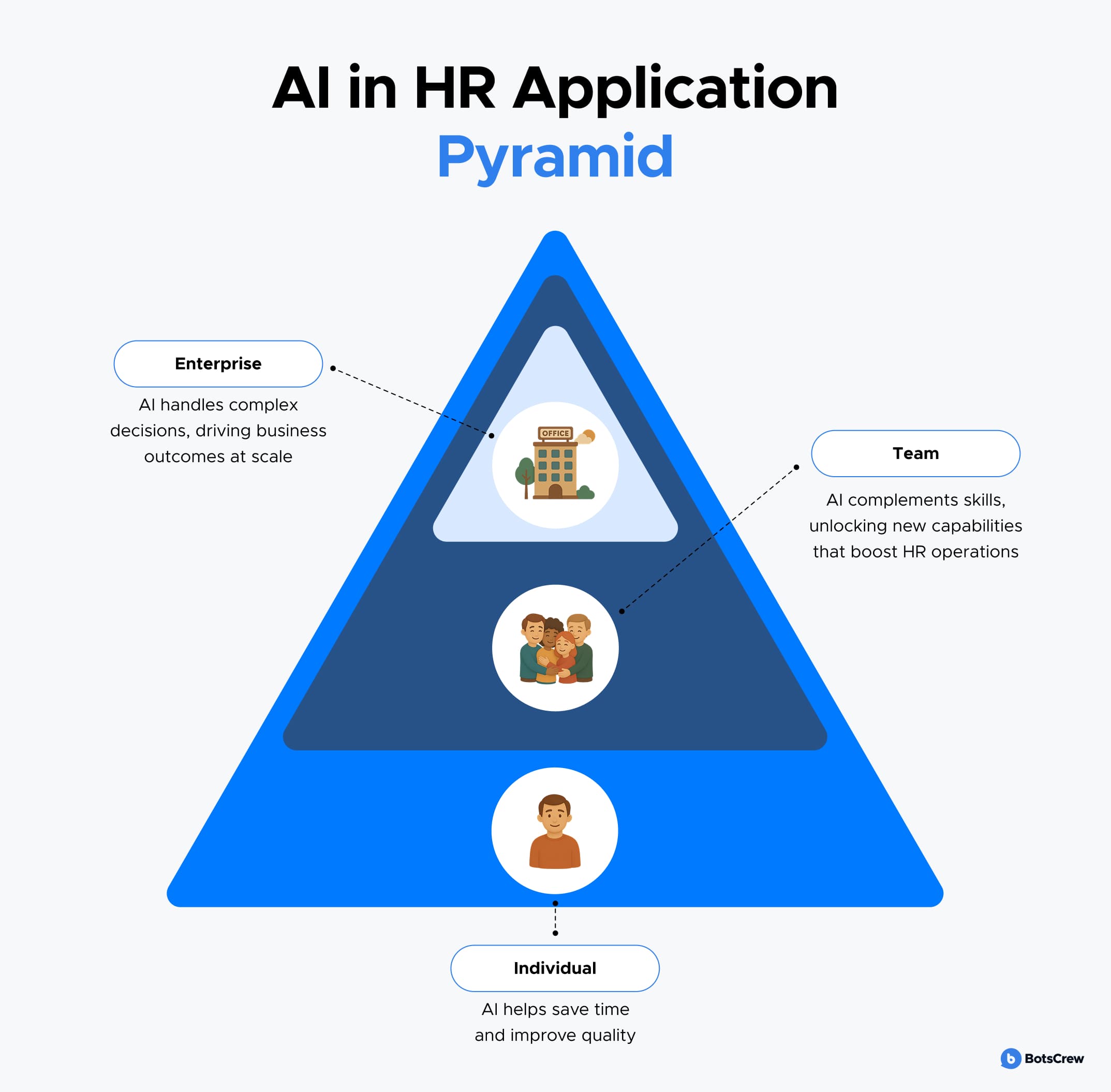 How AI Can Enhance HR Management A Comprehensive Guide