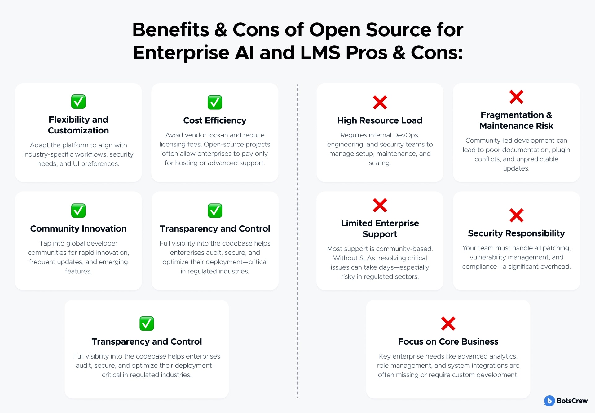 Benefits and cons of open-source AI