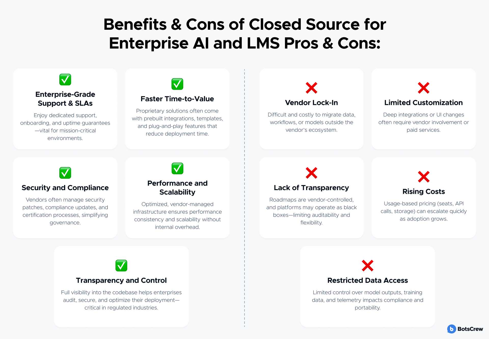 Pros and cons of closed-source AI