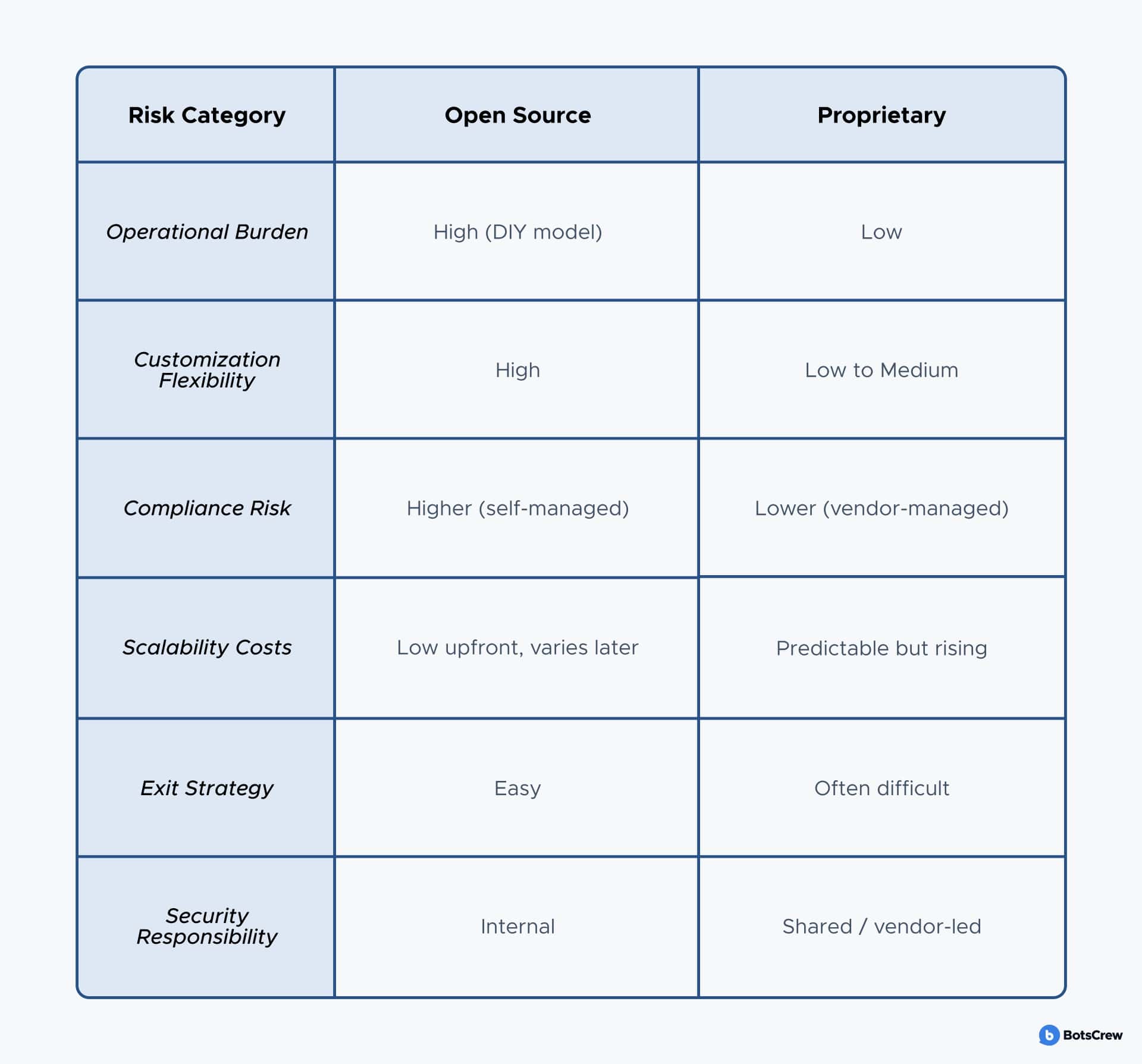 Open source and closed sourced comparison