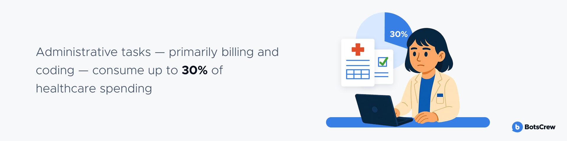 Medical Billing stats