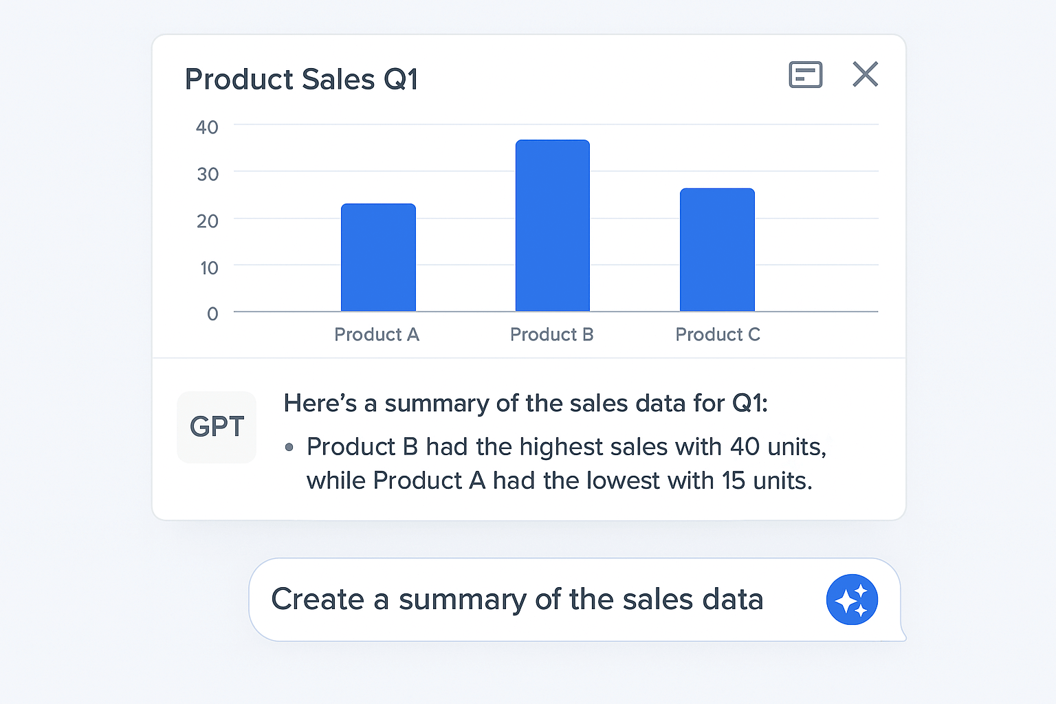 AI Analytics assistant