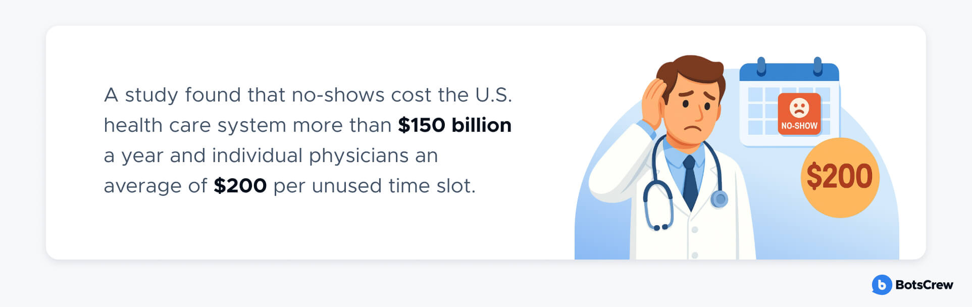 cost of no-shows in healthcare stats