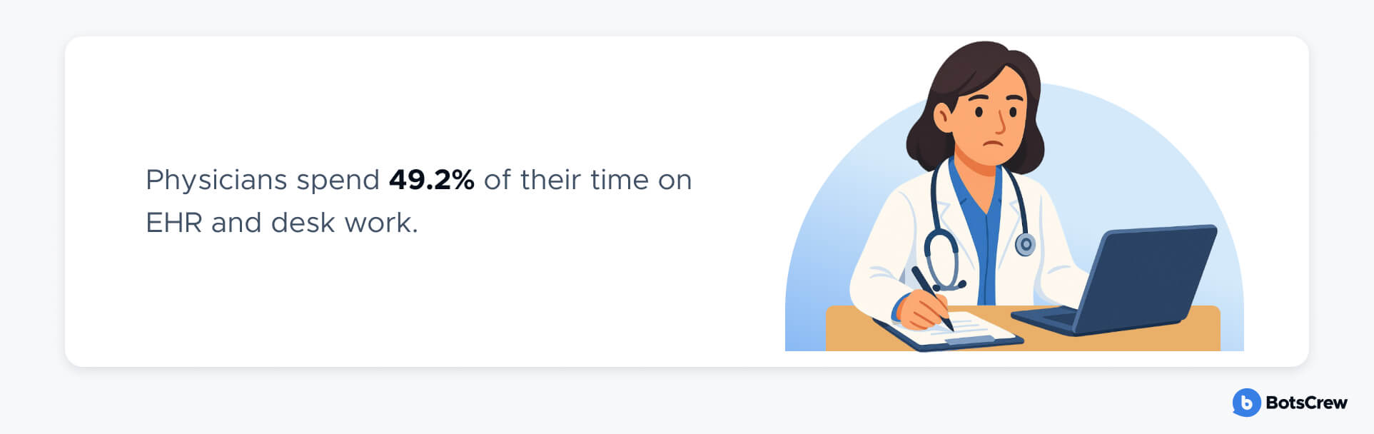 time spend on healthcare desk work stats