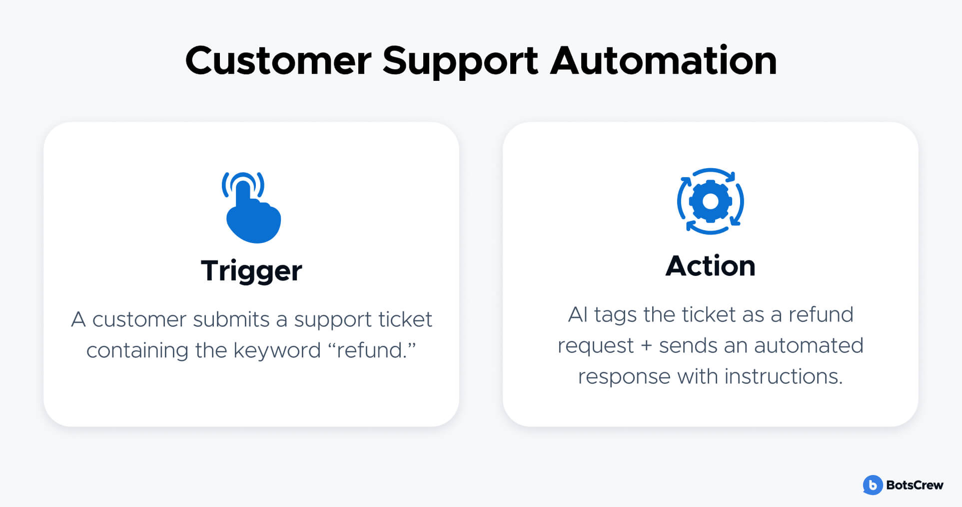 Customer service ai workflow example