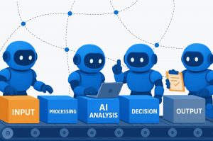 AI Workflow Automation Cover image