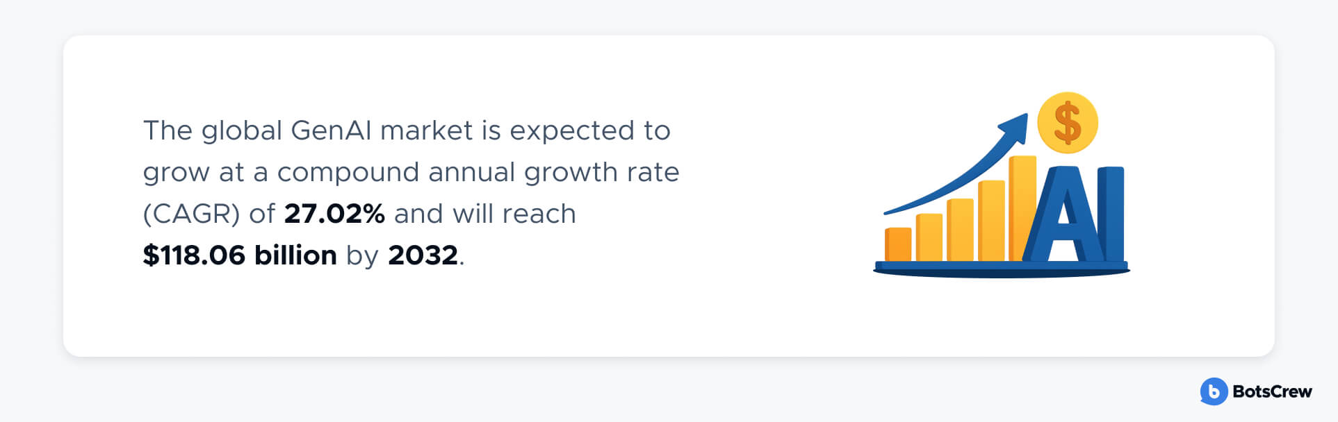 Gen AI market growth stats