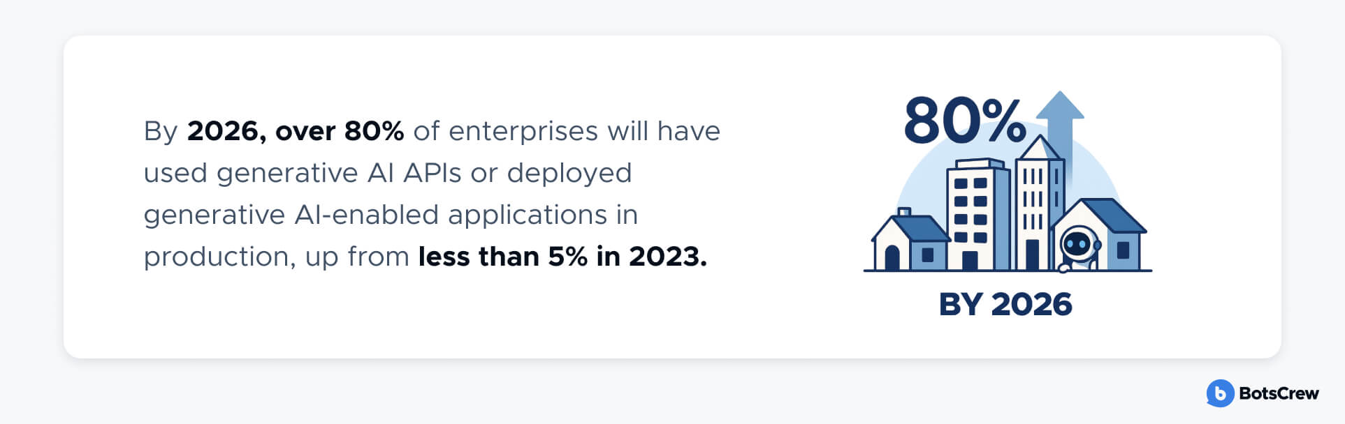 enterprise AI adoption stats