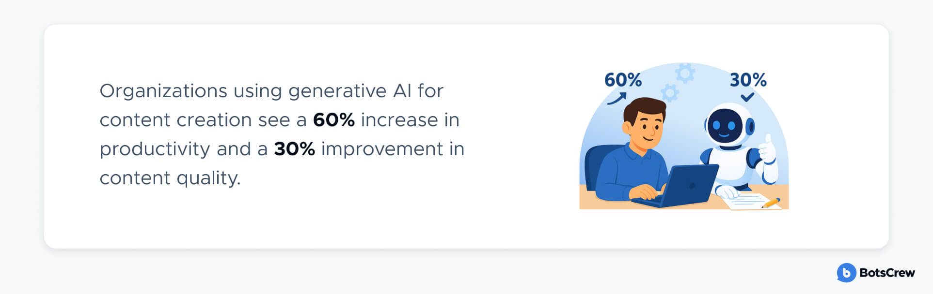 AI for content creation stats