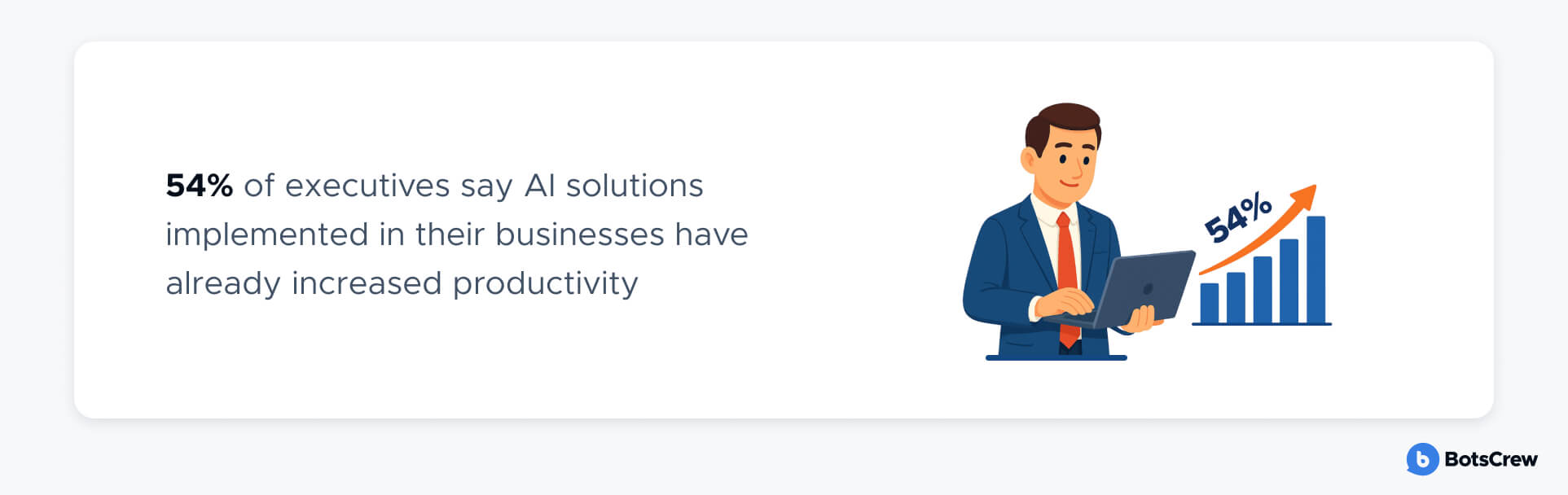 AI productivity stats