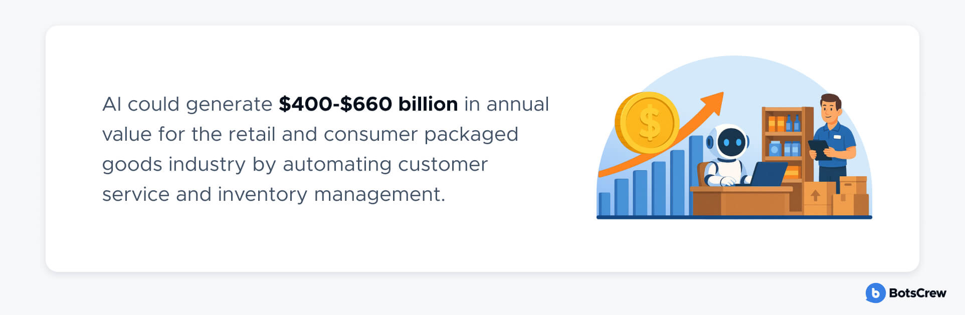 Annual value generated by AI