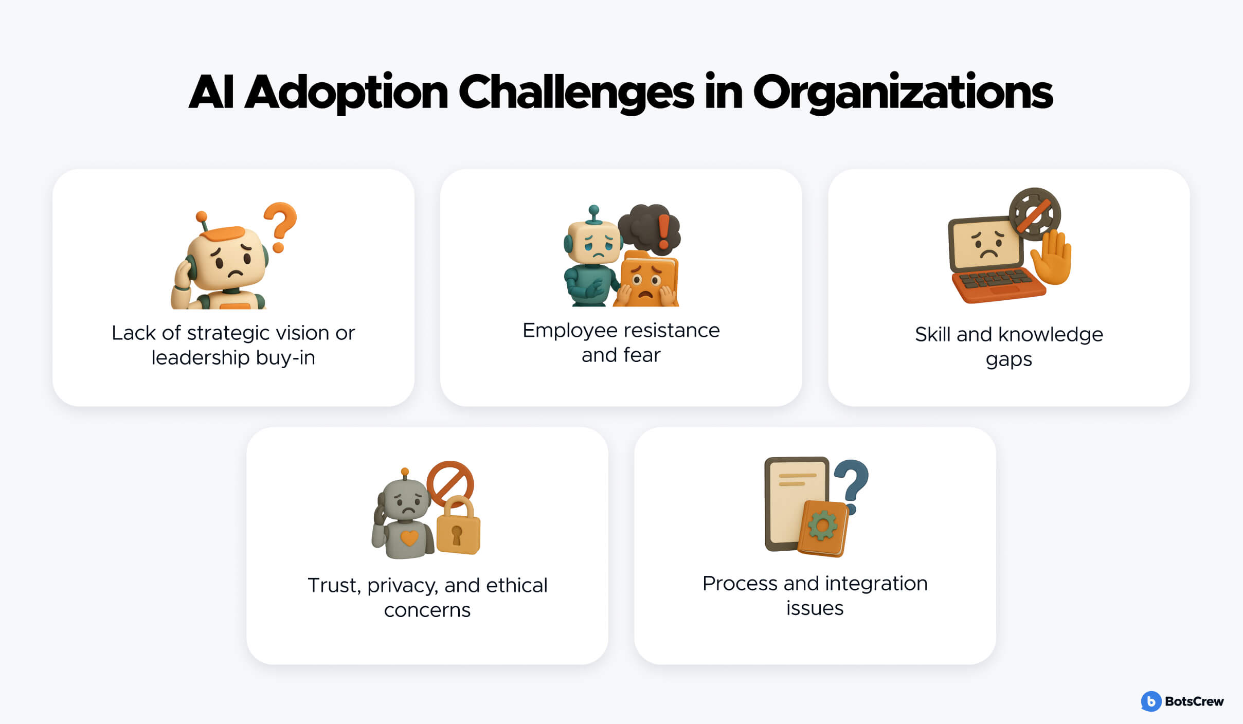AI Adoption Challenges in Organizations
