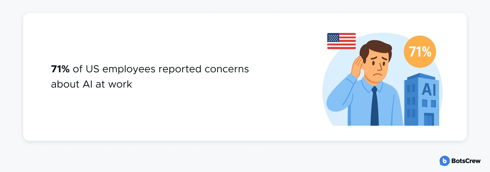 stats on concers on AI