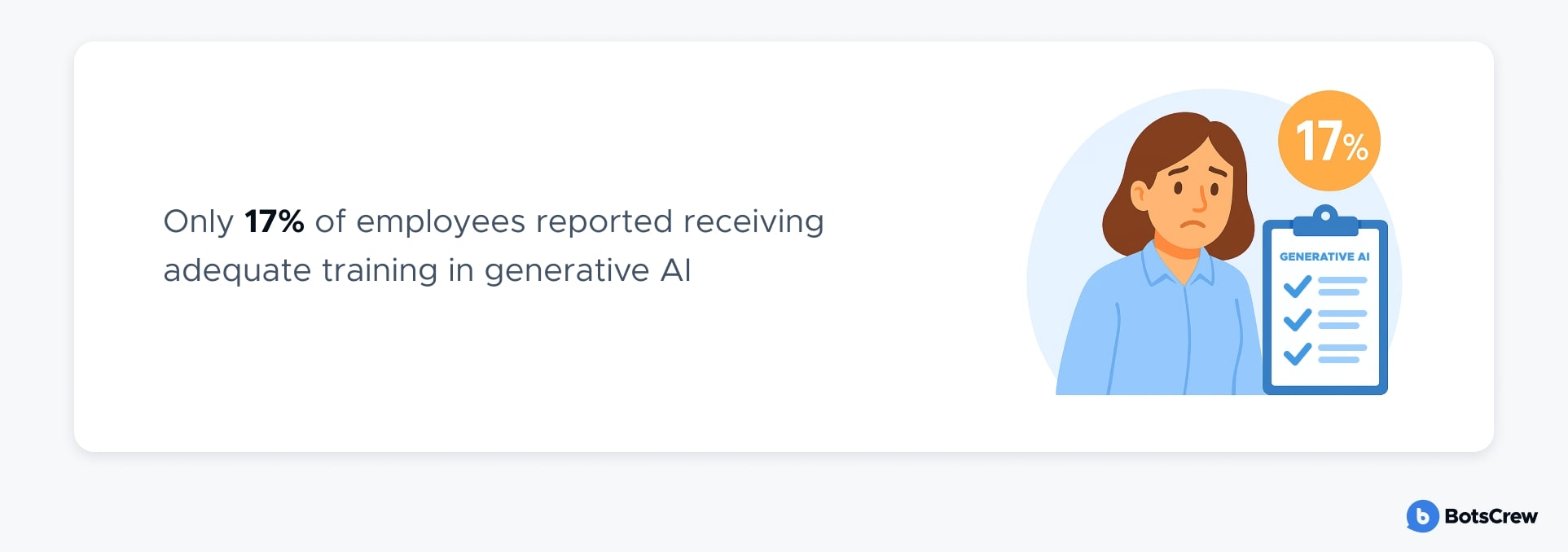 stats on employee training