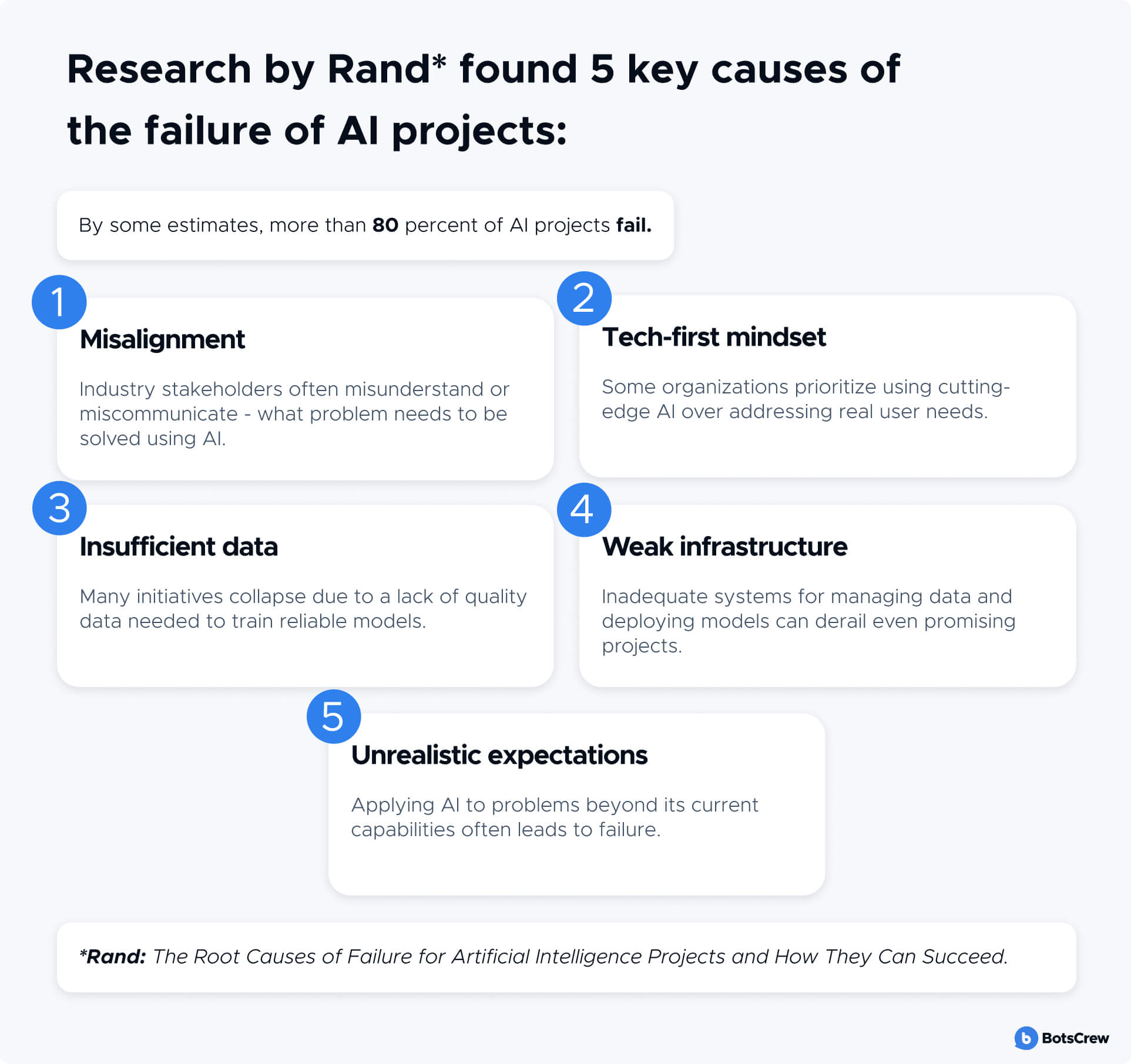 5 key causes of the failure of AI projects