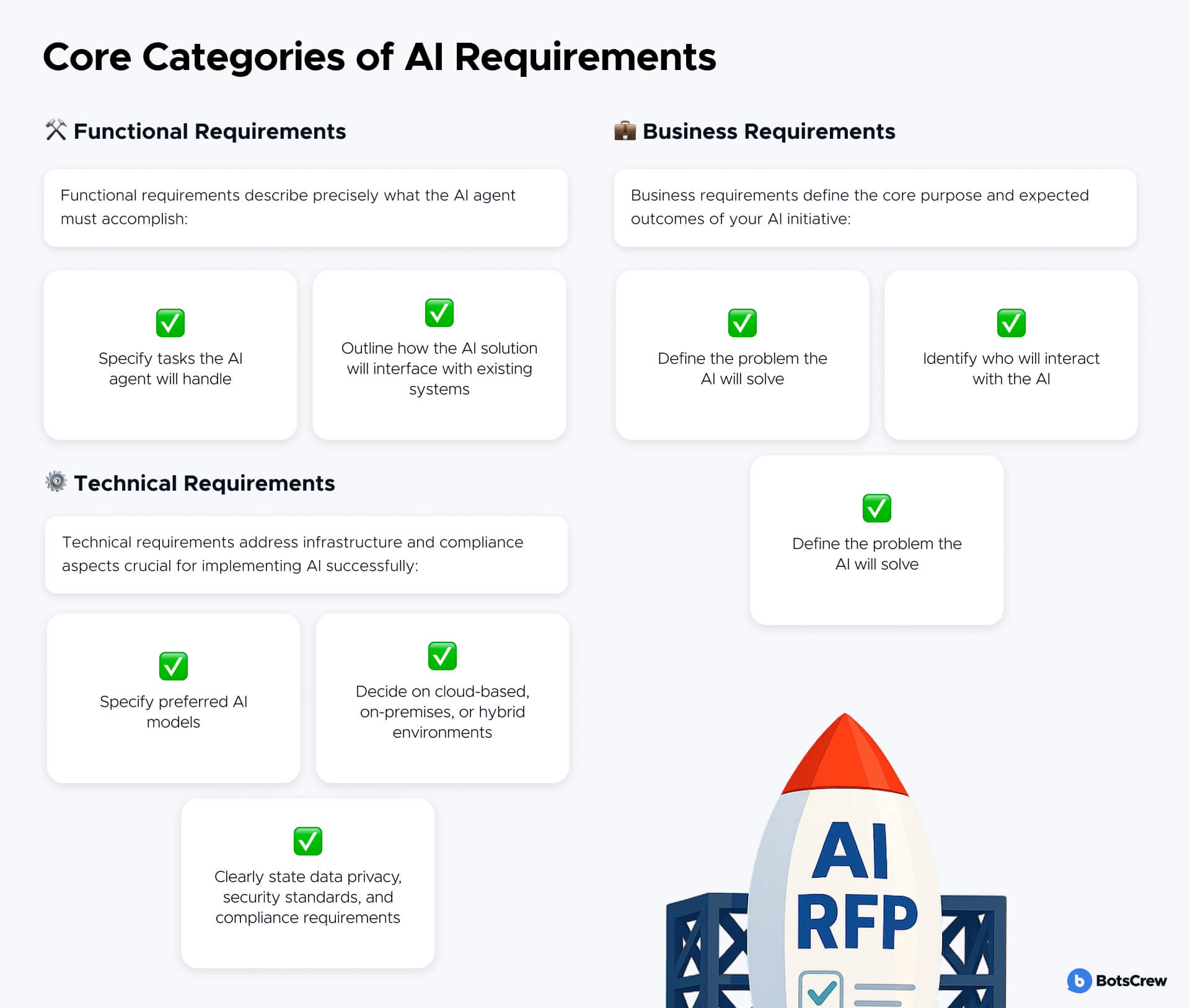 Core Categories of AI Requirements