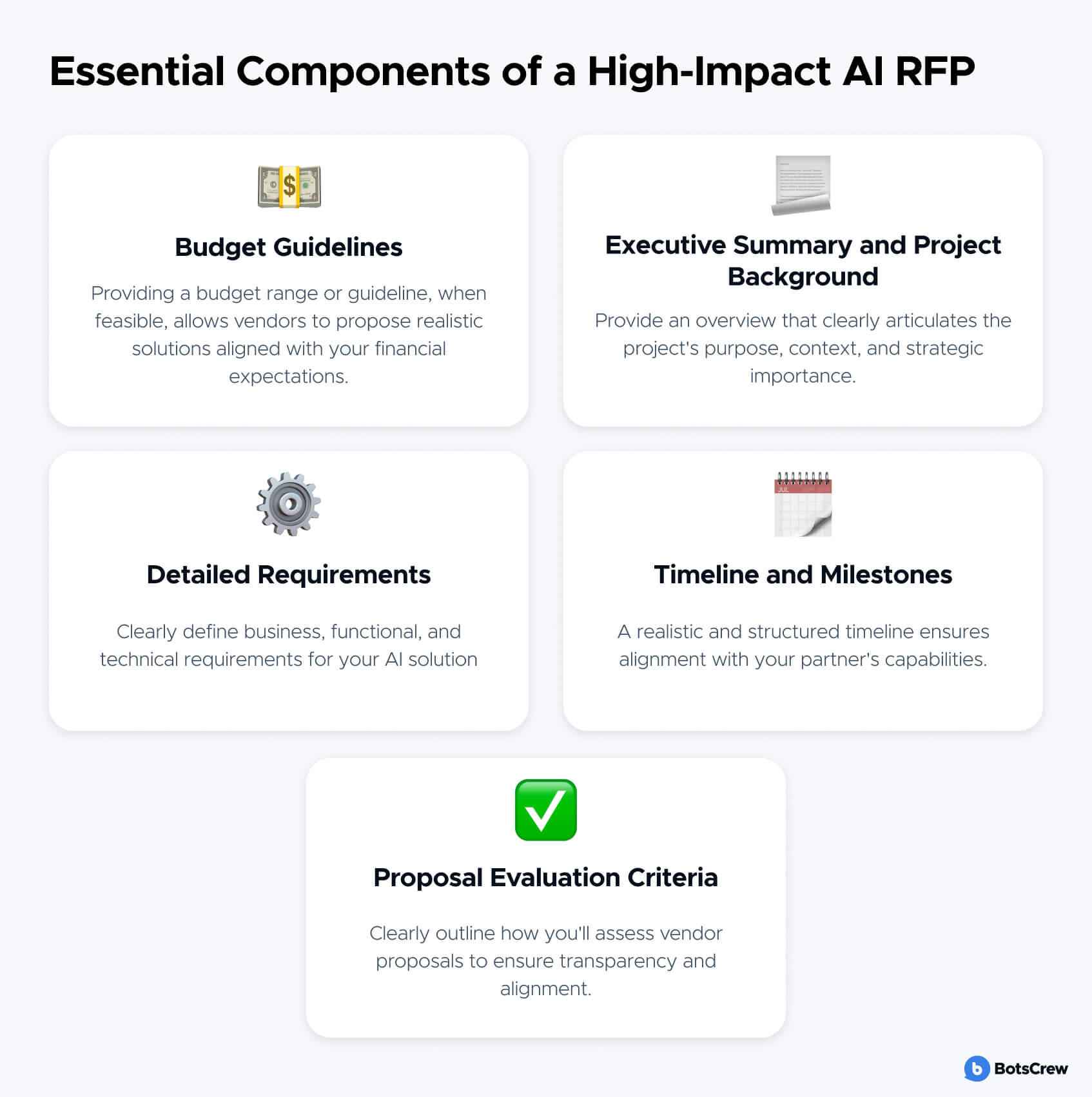 Essential Components of a High-Impact AI RFP