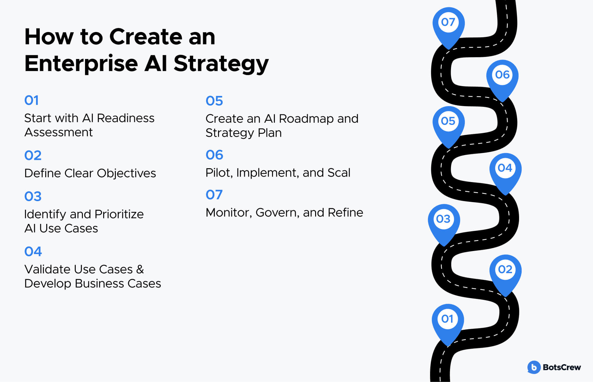 How to Create an Enterprise AI Strategy
