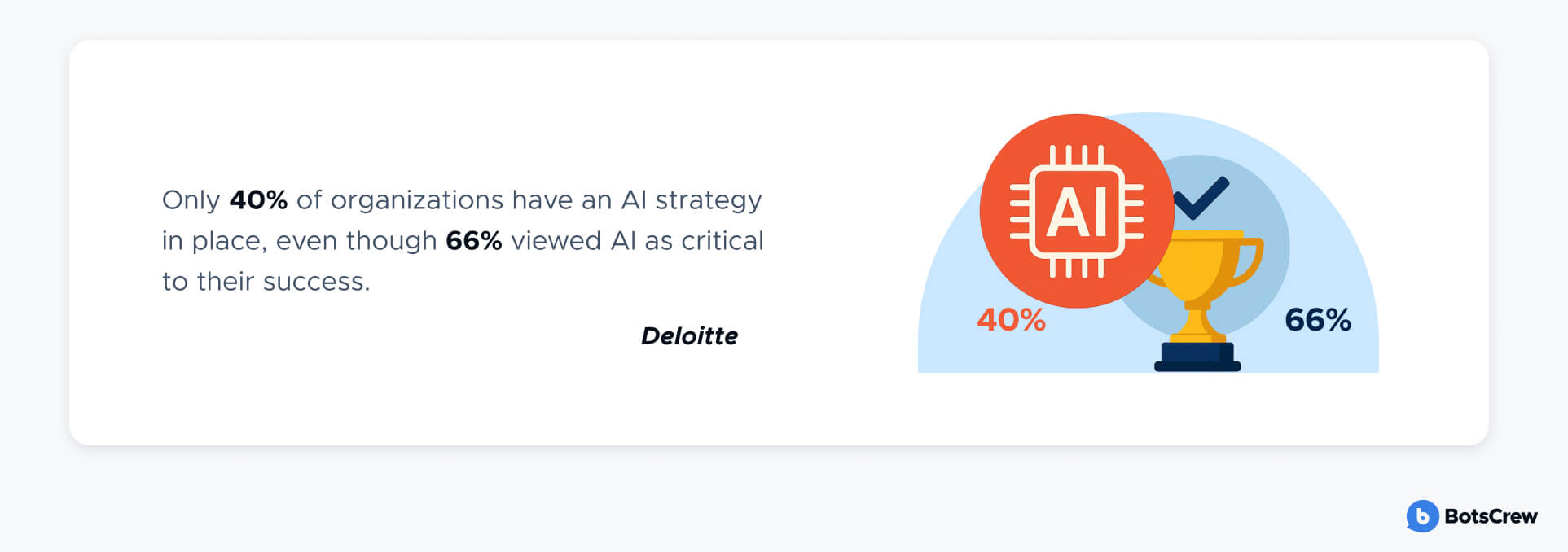 Enterprise strategy statistics