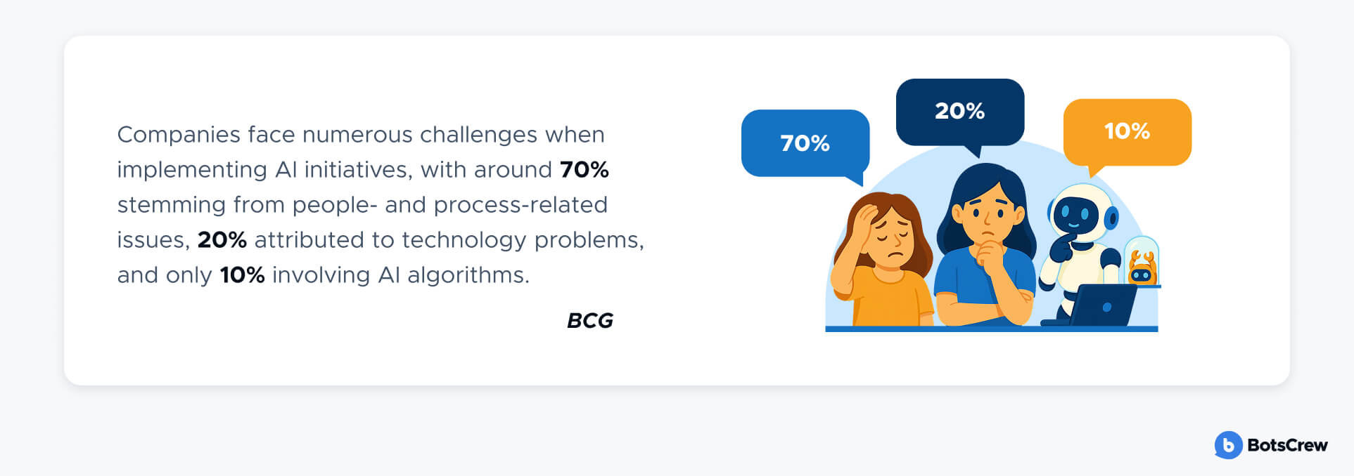 challenges when implementing AI