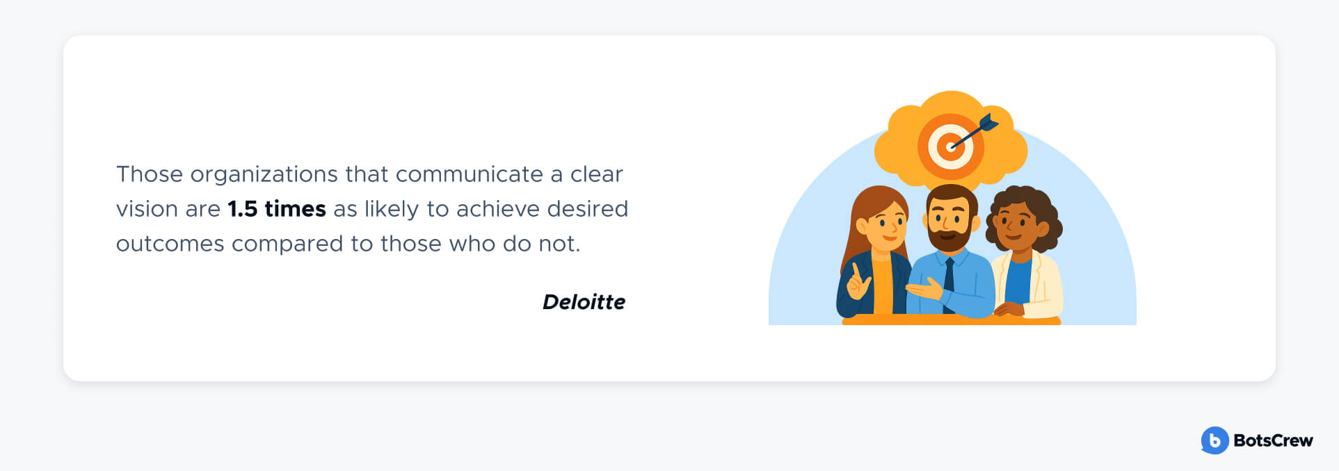 AI communication statistics
