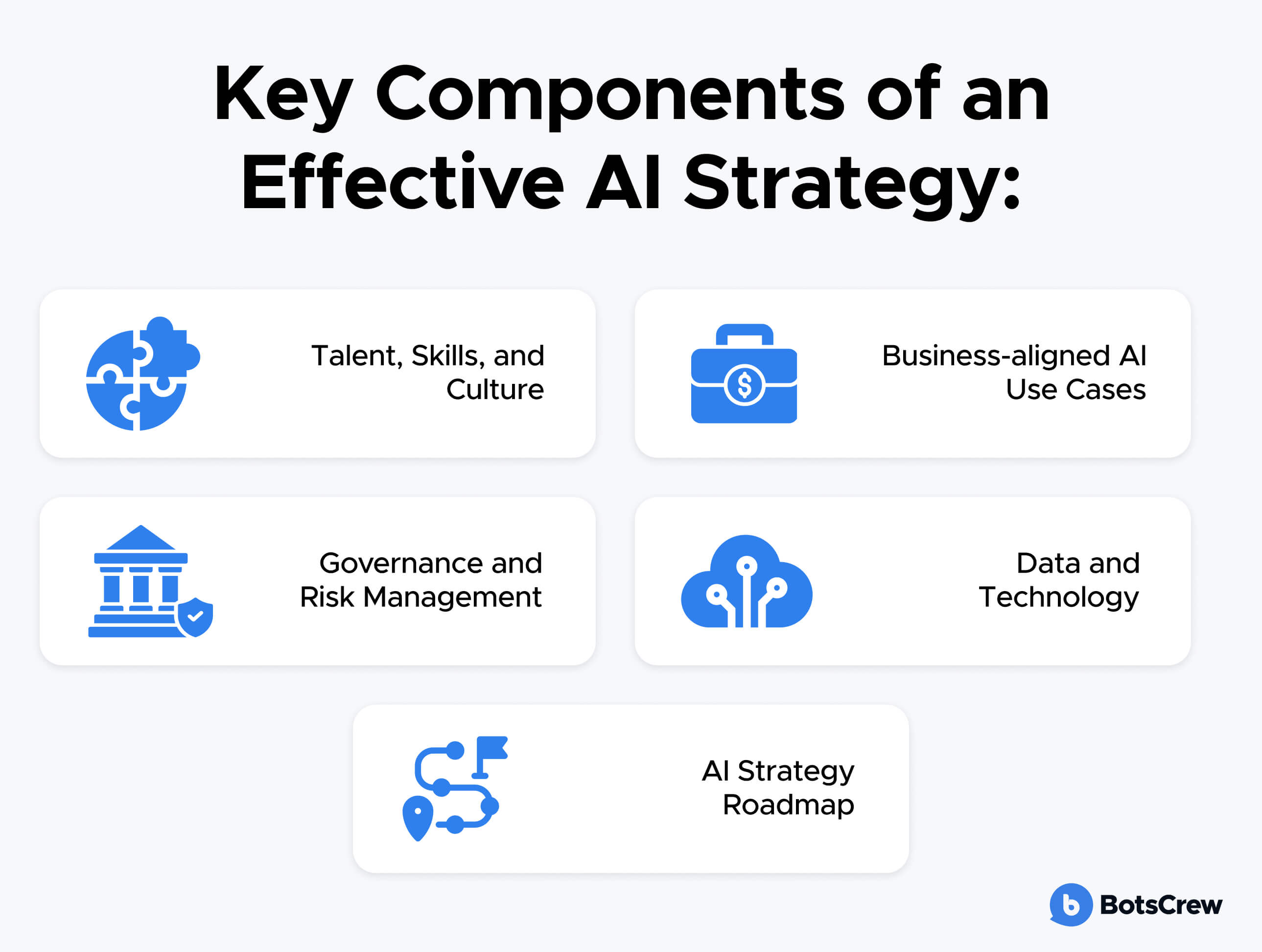 Key Components of an Effective AI Strategy: