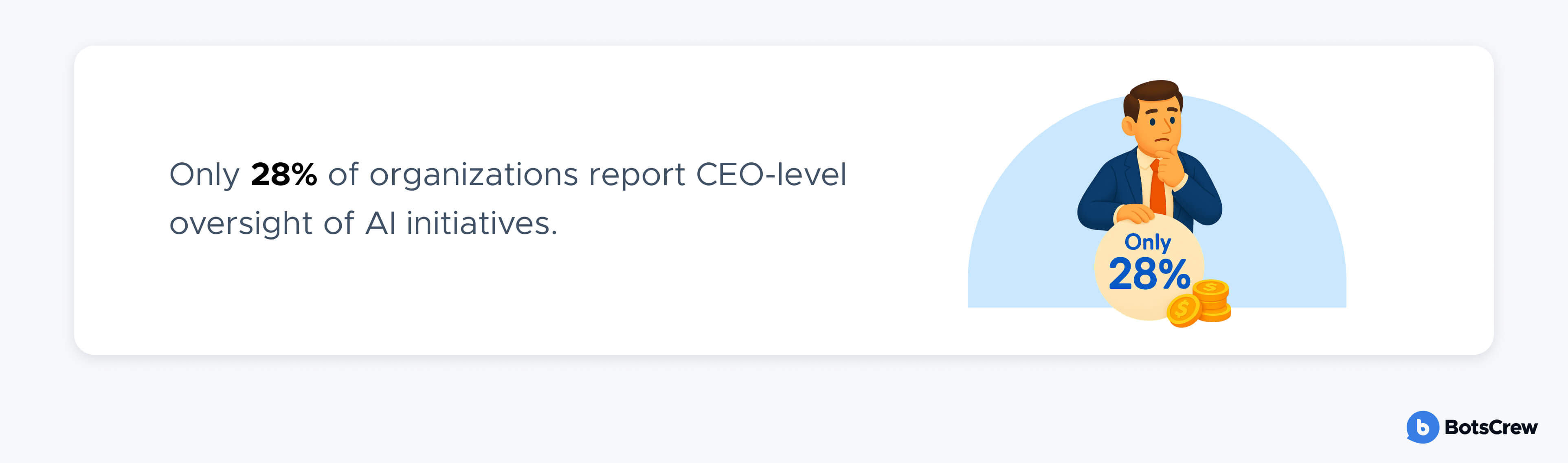 leadership buy-in stats