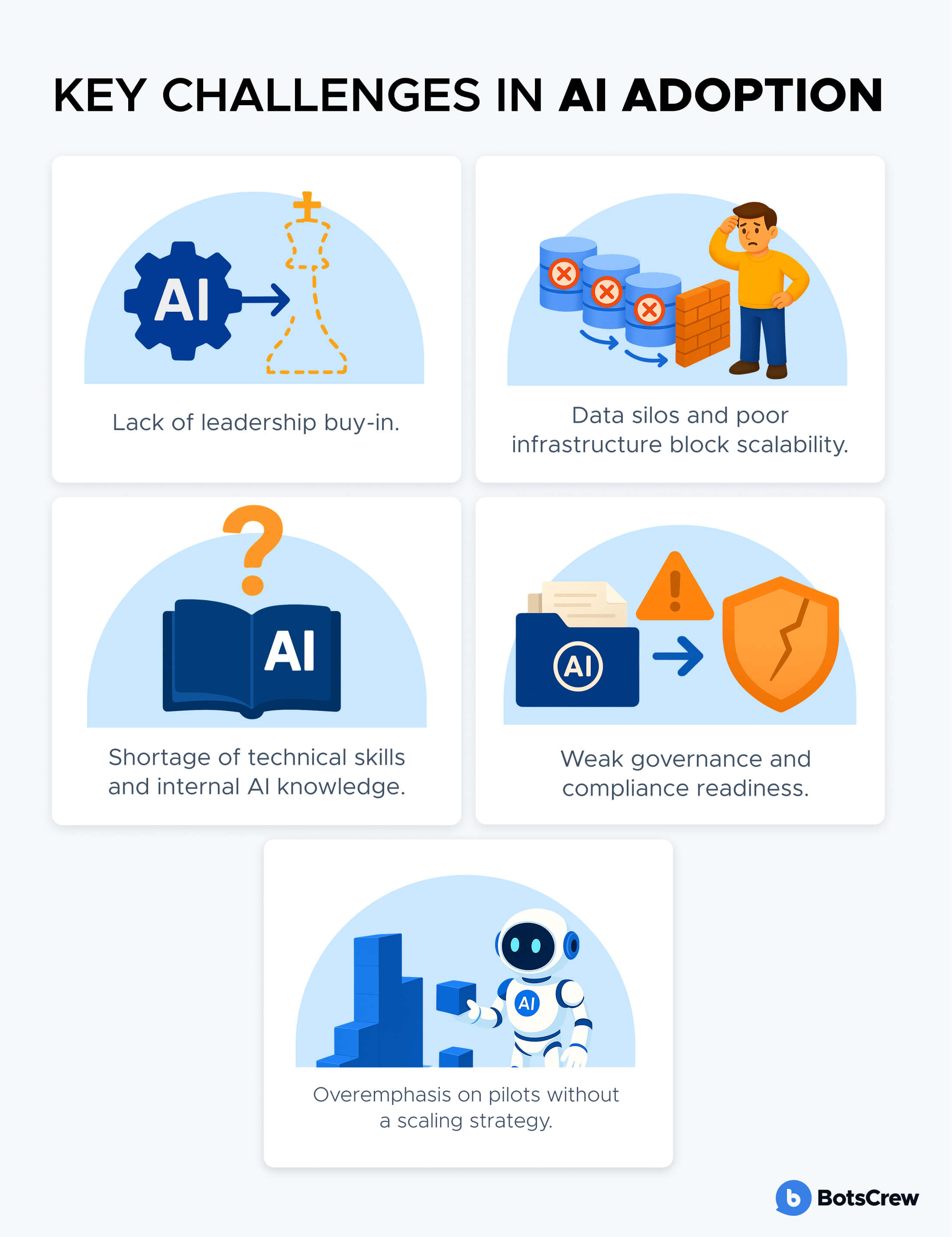 Key Challenges in AI Adoption