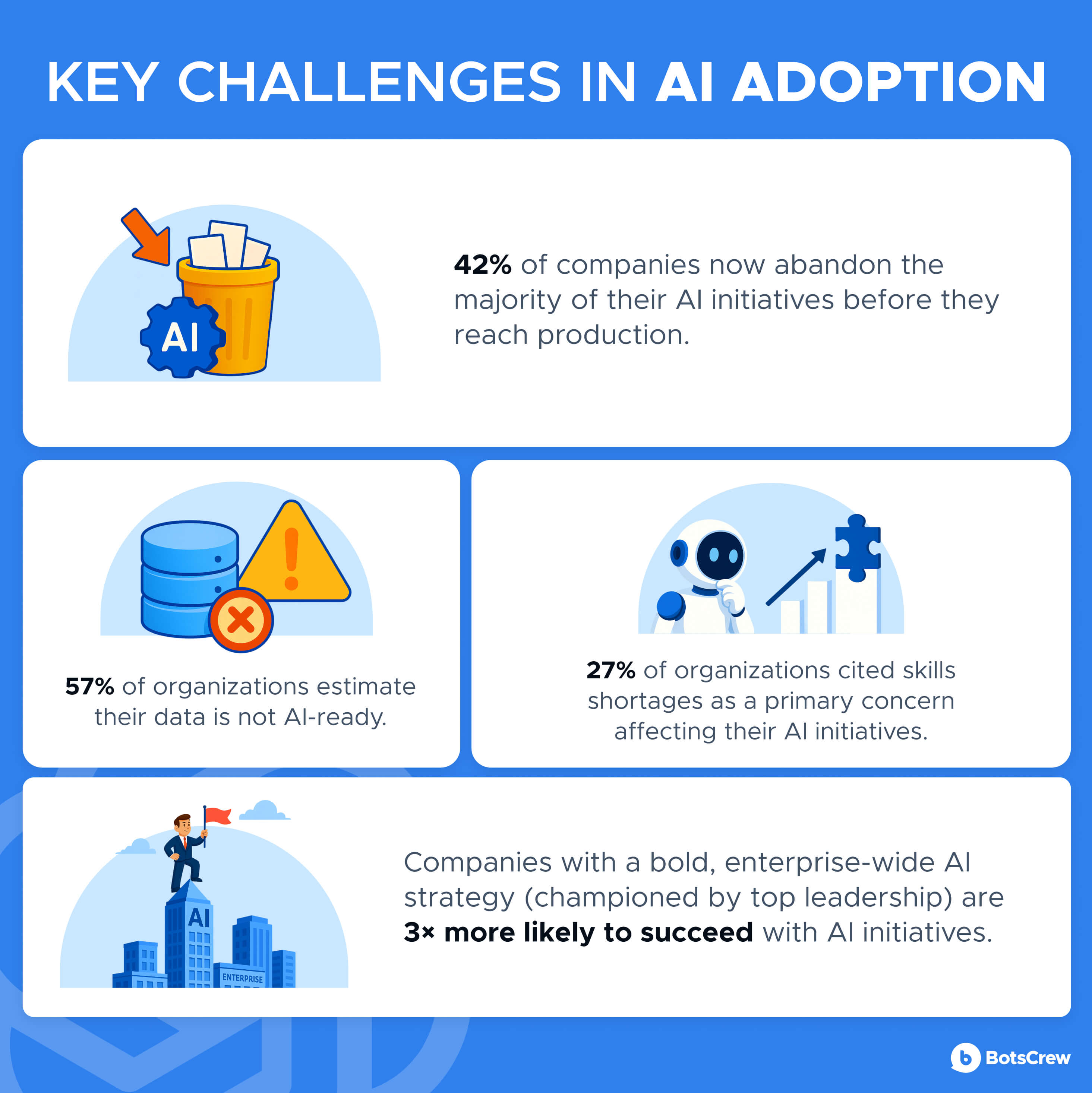 AI adoption challenges