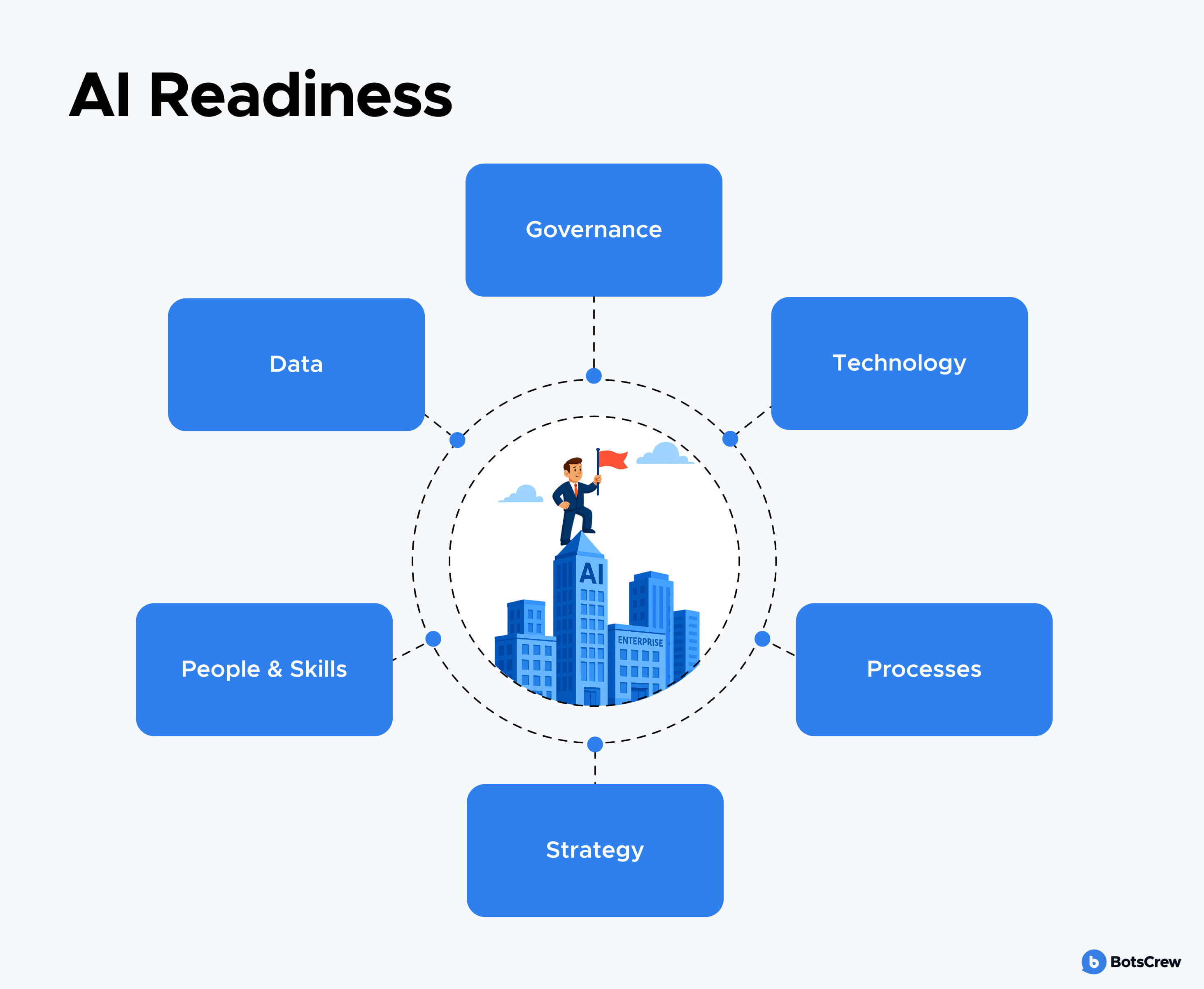 AI Readiness Elements