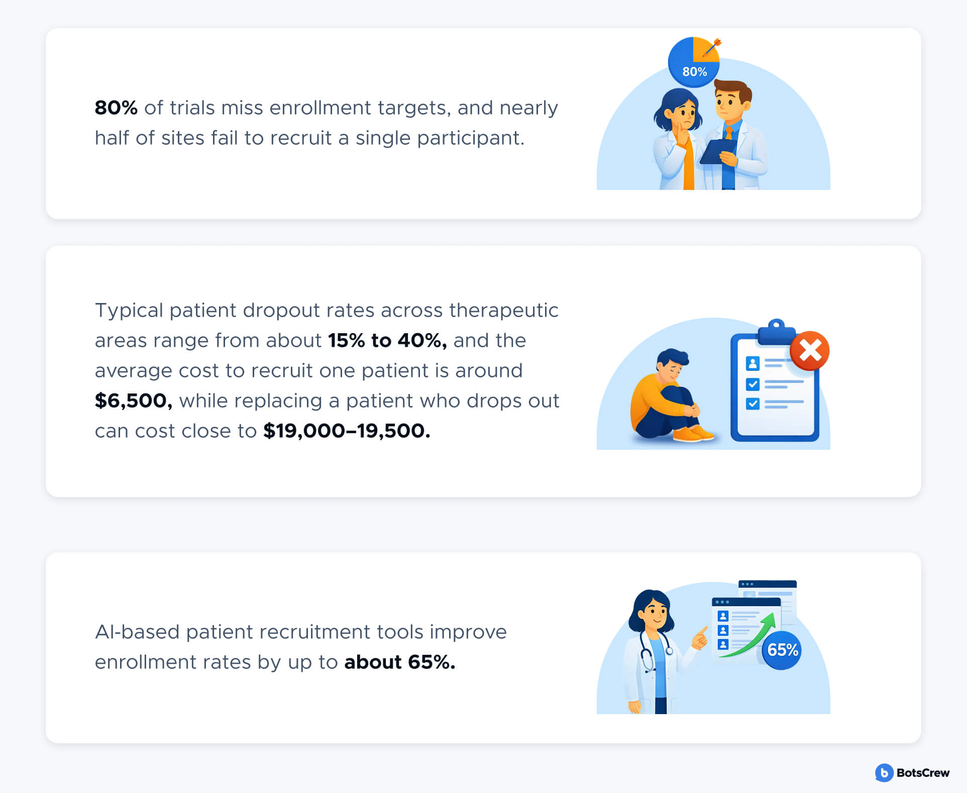 Challenges in Clinical Trials stats