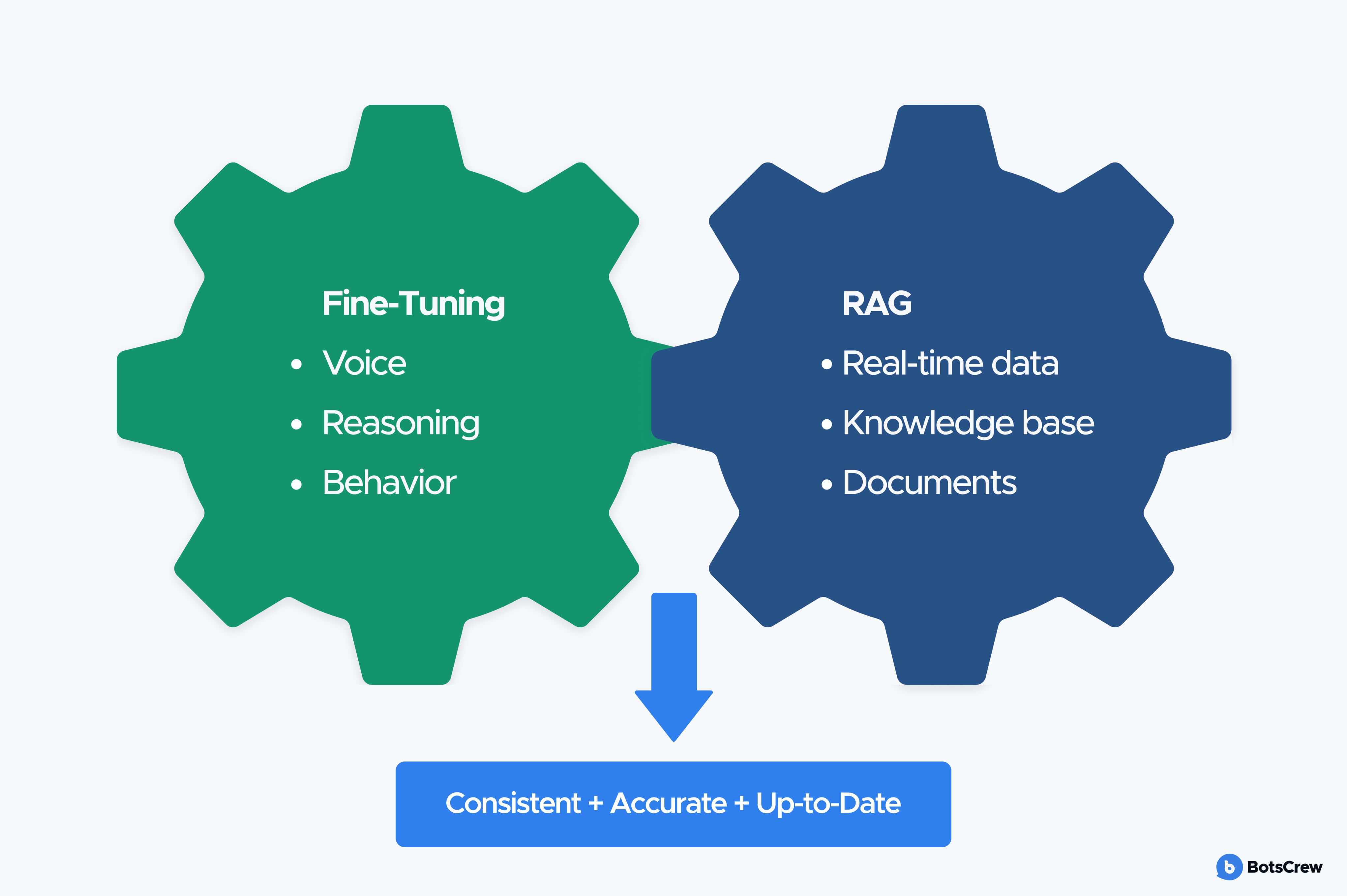 RAG vs Fine-Tuning