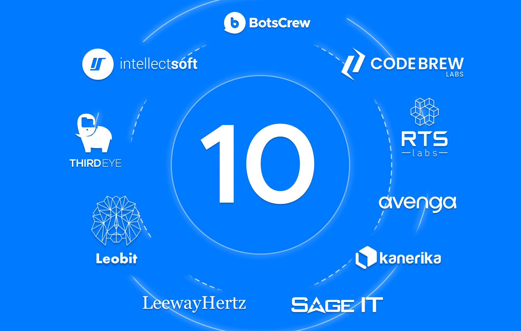 Top 7 AI Development Companies in the USA