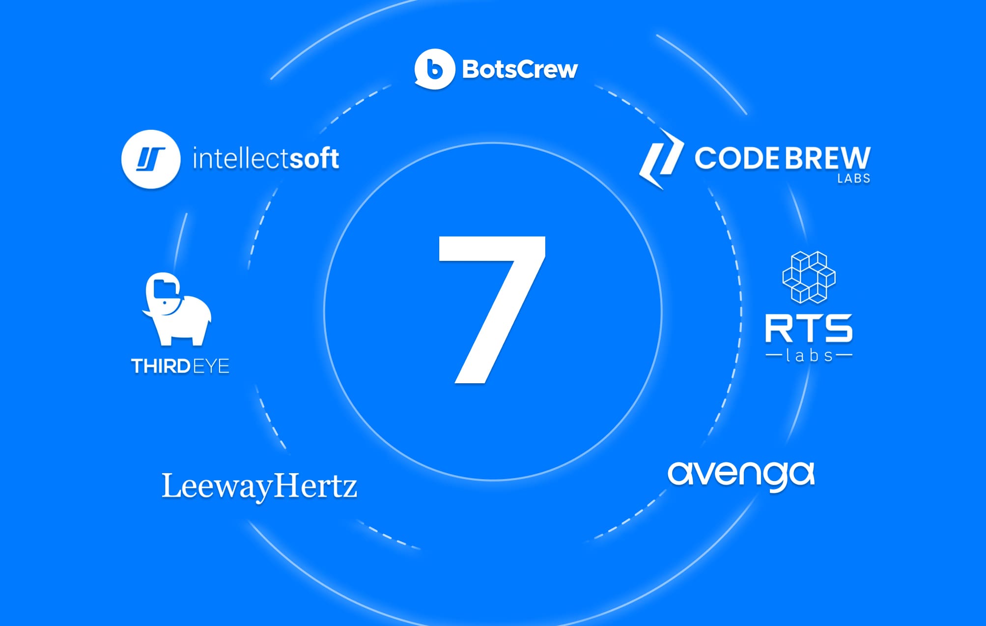 Top 7 AI Development Companies in the USA